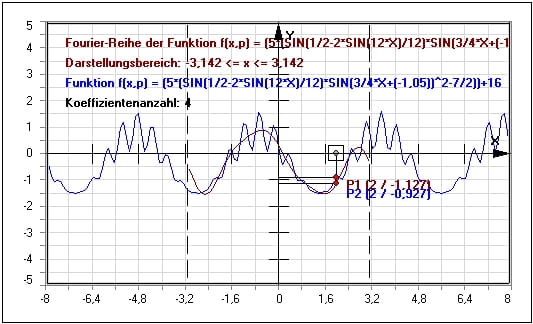 MathProf - Fourier Reihe - Reihenentwicklung - Fourierreihen entwickeln - Dreieckschwingung - Dreieckskurve - Dreieckimpuls - Dreiecksfunktion - Fourierreihe bestimmen - Integral - Komplexe Fourierkoeffizienten - Reihen darstellen - Fourierzerlegung - Koeffizienten - Beispiel - Sin - Cos - Fourierreihe - Berechnen - Grafisch - Plotter