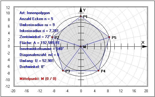 MathProf - Fünfeck - Fünfecke - Eigenschaften - Fläche - Flächeninhalt - Konstruieren - Regelmäßig - Umfang - Winkel - Zeichnen - Beispiel - Regelmäßiges Fünfeck - Regelmäßiges Vieleck - Vielecke - Inkreis - Umkreis - Polygon - Seitenlänge - Innenwinkelsumme - Diagonalen - Zentriwinkel - Pentagramm - Rechner