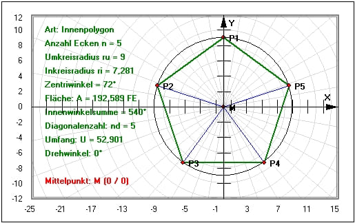MathProf - Fünfeck - Fünfecke - Flächeninhalt - Konstruieren - Regelmäßig - Umfang - Winkel - Beispiel - Regelmäßiges Vieleck - Polygon - Seitenlänge - Innenwinkelsumme - Diagonalen - Zentriwinkel - Pentagramm - Berechnen - Rechner