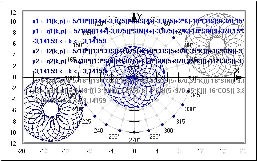 MathProf - Parameterfunktion - Parameter - Parameterkurven - Kurven zeichnen - Parameterdarstellung - Funktion - Plotter - Beispiel - Funktionsplotter - Funktionsgraphen - Graphen - Graphen zeichnen - Graphen Funktionen - Graph darstellen - Graph Plotter - Funktionsplotter - Parameterkurve - Funktionen - Parametrisierte Kurve - Funktionen zeichnen