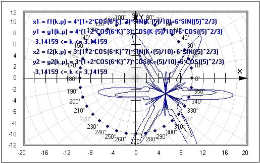 MathProf - Parametergleichung - Kurve - Parameterkurve - Kurven zeichnen - Parameterform - Plotter - Funktion - Beispiel - Funktionsplotter - Funktionsgraphen - Graphen - Zeichnen - Eigenschaften - Funktionswerte - Parameterwerte - Bahnkurve - Parametrische Darstellung
