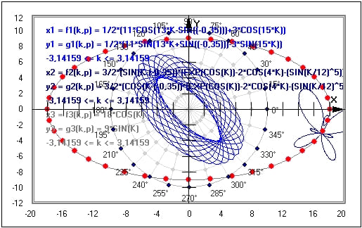 MathProf - Parameterform - Gleichung - Parameterkurven - Ableitung - Parameterfunktion - Parameter - Analyse - Funktion - Beispiel - Funktionsgraphen - Graphen - Graphen zeichnen - Funktionsplotter - Funktionen - Funktionen zeichnen