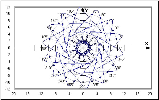 MathProf - Parameterfunktion - Spirograph - Parameter - Parametergleichung - Plotter - Parameterkurve - Parameterdarstellung - Parameterkurve plotten - Beispiel - Graphen - Graphen zeichnen - Graph darstellen - Ebene Kurven - Funktionsplotter - Funktionen - Parametrisierte Kurve - Funktionen zeichnen