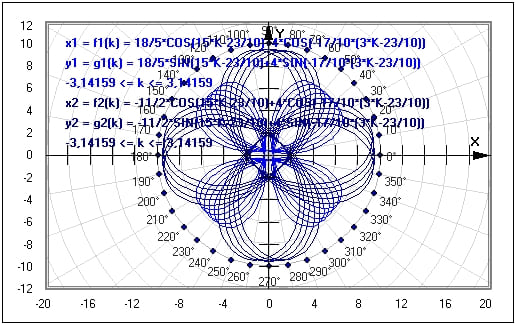 MathProf - Parameterfunktion - Parameterkurve - Parameterkurven - Parameterdarstellung - Parameteranalyse - Beispiel - Funktionsplotter - Funktionsgraphen - Graphen - Graphen zeichnen - Graph darstellen -  2D-Plot - Eigenschaften - Funktionswerte - Parameterwerte - Bahnkurve - Parametrische Darstellung - Darstellen - Plotten - Graph - Grafik - Zeichnen - Plotter