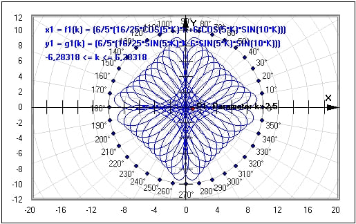 MathProf - Parameterfunktion - Funktionsgraph - Plotter - Kurve - Parameter - Parameterkurven plotten - Funktion - Parametrisierte Kurve - Graphische Darstellung - Beispiel - Funktionswerte - Funktionen zeichnen - Darstellen - Plotten - Grafisch - Grafik - Zeichnen