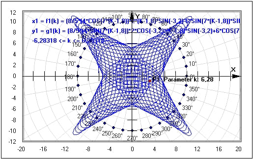 MathProf - Funktionsgraph - Parameterform - Kurvenplotter - Funktionen mit Parametern - Parametrische Kurven - Parameter - Kurve - Kurvenparameter - Plotten - Plotter - Funktion - Beispiel - Funktionsgraphen - Funktionsplotter - Parameterkurve - Funktionen - Funktionswerte - Parametrisierte Kurve - Zeichnen