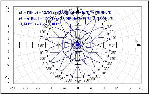 MathProf - Graph - Parameterform - Parameter - Kurve - Grafisch - Plot - Kurven - Plotter - Zeichnen - Funktion - Beispiel - Funktionsplotter - Funktionsgraphen - Graph darstellen - Funktionsplotter - Parameterkurve - Funktionswerte - Parameterwerte - Bahnkurve