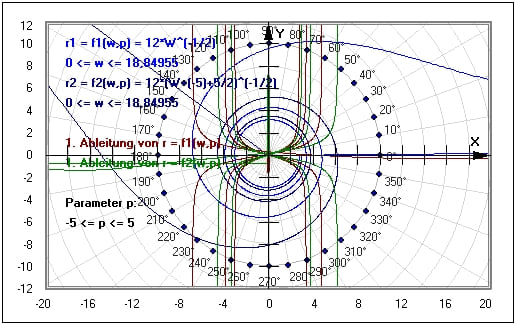 MathProf - Polares Koordinatensystem - Kurve - Polardiagramm - Polarkoordinaten - Polarform - Funktion - Ableitung - Polarkoordinaten - Kurven - Graphik - Kurve plotten - Funktionsplotter - Beispiel - Graphische Darstellung - Funktionsgraphen - Graphen - Graphen zeichnen - Graphen von Funktionen - Graph darstellen - Polarkoordinatensystem - Polarkoordinatendarstellung - Polarplot - Polar plot