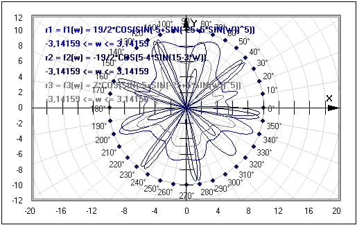 MathProf - Polarform - Polardiagramm - Phi - Ableiten - Definition - Rechner - Berechnen - Tabelle - Punkte - Bilder - Beispiele - Berechnung - Wertetabelle - Polardarstellung - Funktionsterm - Polarkoordinaten - Kurve - Plotter - Graph - Funktion - Beispiel - Graphische Darstellung - Funktionsplotter - Funktionsgraphen - Graphen - Graphen zeichnen - Graph darstellen - Funktionsplotter - Polarkoordinatensystem - Polarkoordinatendarstellung - Funktionen