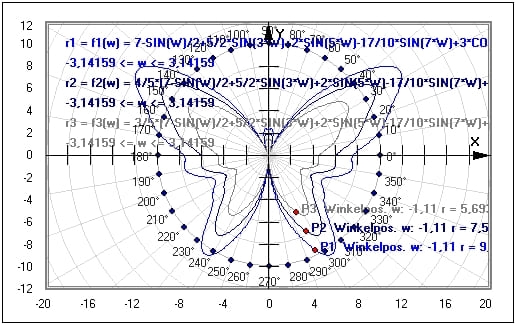 MathProf - Kurve in Polarkoordinaten - Polardiagramm - Berechnen - Funktion in Polarform - Funktionen in Polarkoordinaten - Kurve - Graphik - Plotten - Funktionsgraph - Beispiel - Graphische Darstellung - Funktionsgraphen - Graphen - Funktionen zeichnen - Funktionen darstellen - Funktionsplotter - Polarkoordinatensystem - Polarkoordinatendarstellung - Polarkoordinaten - Funktionen - Funktionswerte - Grafisch - Grafik - Zeichnen - Plotter