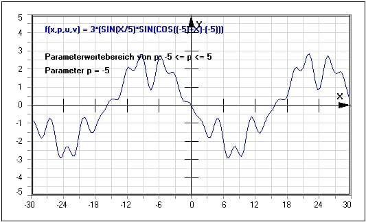 MathProf - Parameter - Simulation - Kurven - Plotten - Funktion - Funktionsparameter - Zeichnen - Beispiel - Funktionen mit Parametern - Funktionsplotter - Funktionsanalyse - Parameterwert - Parameterbestimmung - Darstellen - Graph - Grafik - Zeichnen - Plotter