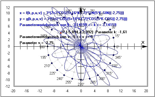 MathProf - Parameter - Parametrisieren - Parametrisierung - Funktionsgraph - Parameterform - Kurve - Kurvenparameter - Plotten - Plotter - Beispiel - Funktionen mit Parametern - Funktionsplotter - Funktionsparameter - Zeichnen