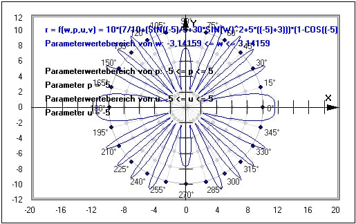 MathProf - Parameter - Simulation - Polargraph - Polarform - Polarplot - Polar - Grafik - Funktion - Kurve - Grafisch - Plotter - Graph - Beispiel - Funktionen mit Parametern - Plotter - Funktionsparameter