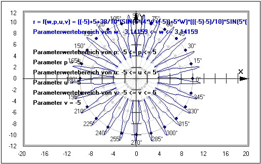 MathProf - Parameter - Polardarstellung - Polarplot - Plot - Funktion - Polarkoordinaten - Kurve - Grafik - Plotten - Graph - Beispiel - Funktionen mit Parametern - Funktionsplotter - Graphen - Zeichnen - Funktionen - Graph - Darstellen - Funktionsparameter