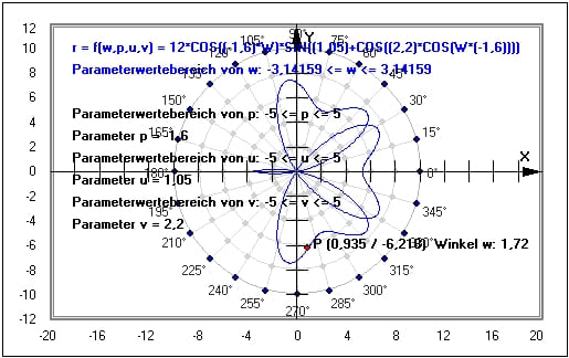 MathProf - Parameter - Grafisch - Polarkoordinaten - Polarform - Polarplot - Polar - Parameteranalyse - Beispiel - Funktionen mit Parametern - Funktion - Plotter - Funktionsparameter