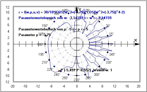 MathProf - Parameter - Simulation - Kurven parametrisieren - Definition - Berechnen - Rechner - Veränderung - Ändern - Änderung - Untersuchung - Bestimmen der Parameter einer Funktion - Graph - Polardarstellung - Polarkoordinaten - Polarform - Kurve - Graphisch - Plot - Kurven - Plotter - Beispiel - Funktionen - Funktionsparameter - Analyse - Analysieren - Parametrisierung - Funktionsanalyse - Rechner - Grafisch - Plotter