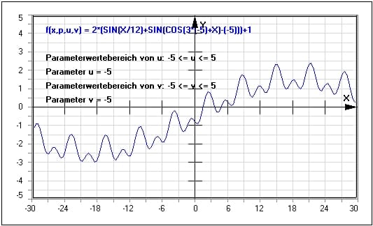 MathProf - Parameter - Simulation - Parameterwerte - Parameterhaltige Funktion - Kurve - Plotter - Funktionsgraph - Zeichnen - Graph - Beispiel - Funktionsparameter - Funktion - Darstellen 