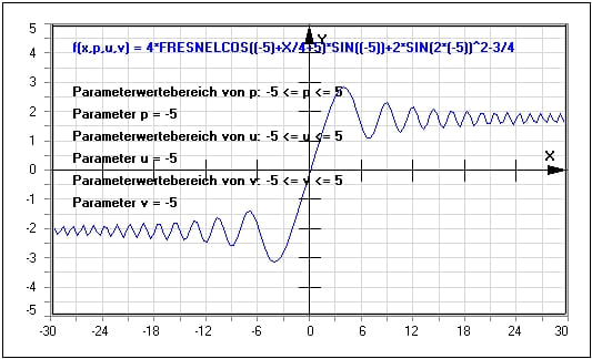 MathProf - Parameter - Simulation - Funktionsplotter - Plotter - Funktionsgraph - Fresnel - Zeichnen - Kurven - Beispiel - Funktionen mit Parametern - Funktionsparameter - Analyse - Analysieren - Parametrisierung - Funktionsanalyse - Darstellen - Plotten - Graph
