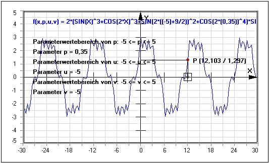 MathProf - Parameter - Plotten - Bestimmen - Bestimmung - Wert - Parametrisieren - Parametrisierung - Parameterwert - Funktionen - Funktionsparameter - Darstellen - Graph - Beispiel - Grafik - Zeichnen - Plotter