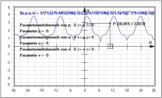 MathProf - Parameter - Simulieren - Analysieren - Parametrisierung - Funktionsanalyse - Kurven - Plotten - Funktion - Zeichnen - Graphik - Beispiel - Funktionsplotter - Graphen - Funktionsparameter - Grafik - Zeichnen - Plotter