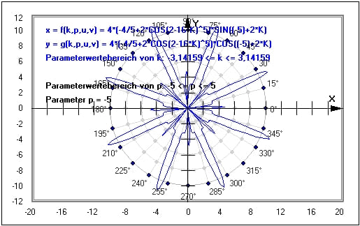 MathProf - Parameter - Parameterkurven - Parametergleichungen - Parameterform - Parameterdarstellung - Parametrisierte Kurven - Plotten - Funktion - Plot - Zeichnen - Funktionsgraph - Beispiel - Funktionsparameter - Darstellen - Plotter - Graph - Grafik - Zeichnen
