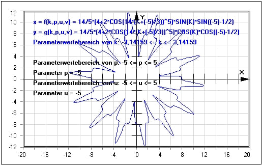 MathProf - Parameter - Werte - Parameterform - Parametrisierte Kurven - Parameterdarstellung - Funktion - Plot - Zeichnen - Funktionsgraph - Beispiel - Funktionsparameter - Darstellen - Plotten - Graph - Grafisch