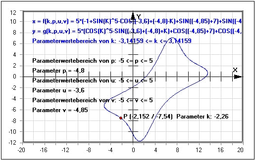 MathProf - Parameter - Bereich - Funktion - Funktionsgraph - Parametergleichungen - Parameterform - Parameterdarstellung - Parametrisierte Kurven - Beispiel - Funktionen mit Parametern - Funktionsparameter - Graph - Grafik - Zeichnen - Plotter