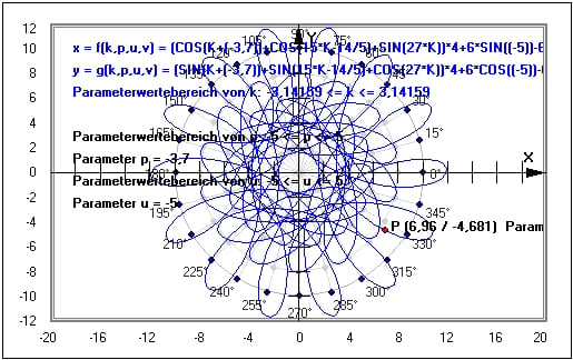 MathProf - Parameter - Bestimmung der Parameterwerte - Parameter bestimmen - Graphen analysieren - Parameter analysieren - Verschieben von Funktionen - Simulation - Parameterform - Parameterdarstellung - Parametrisierte Kurven - Funktionsterm - Funktion - Kurve - Plot - Graph - Beispiel - Funktionen mit Parametern - Funktionsplotter - Graphen - Funktionsparameter