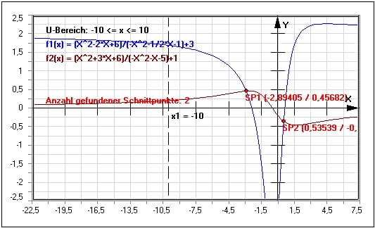 MathProf - Schnittpunkte - Kurven - Funktionen - Funktionsgraphen - Berechnen - Beispiel - Schnittpunkt - Schnittpunktberechnung - Funktionsschnittpunkte - Schnittwinkel - Winkel - Darstellen - Plotten - Graph - Grafik - Zeichnen - Plotter - Rechner - Berechnen - Bestimmen