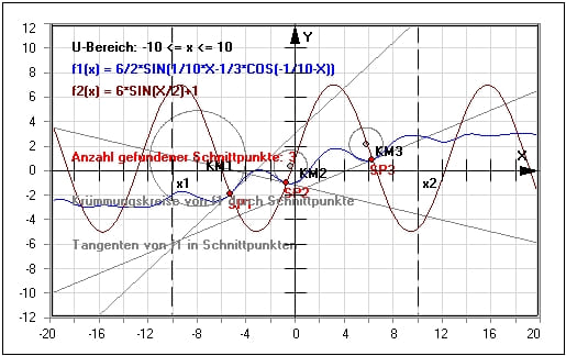 MathProf - Schnittpunkte - Berechnen - Schnittpunkt berechnen - Tabelle - Darstellung - Beispiele - Arbeitsblatt - Arbeitsblätter - Unterrichtsmaterial - Aufgaben - Funktionsrechner - Kurven - Funktionsgraphen - Schnittpunkte berechnen - Beispiel - Tangente - Normale - Krümmung - Krümmungsradius - Krümmungskreis - Schnittwinkel - Winkel - Rechner - Plotten - Darstellen