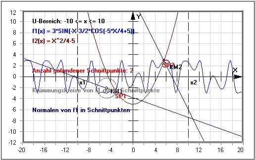 MathProf - Funktionen - Rechnerisch - Gemeinsame Punkte von Funktionen - Definition - Bilder - Punkte - Lösungen - Graph - Parabel - Sinus - Tangente - Plotten - Darstellen - Beispiel - Schnittpunkt berechnen - Schnittpunkte berechnen - Normale - Krümmung - Schnittpunkte - Krümmungsradius - Krümmungskreis - Berechnung - Plotter