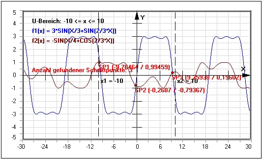 MathProf - Schnittpunkt - Grafisch - Funktion - Funktionen - Tangente - Berechnen - Graphen - Kurven - Beispiel - Schnittpunkte - Schnittpunktberechnung - Zeichnen - Plotter - Rechner - Bestimmen