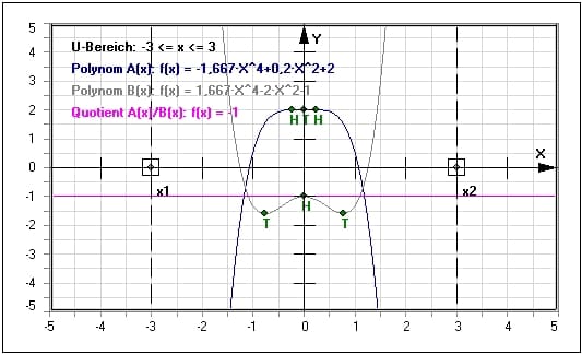 MathProf - Ganzrationale Funktionen - Verhalten - Untersuchung - Bild - Ganzrational - Addition - Subtraktion - Division - Multiplikation - Ablesen - Formel - Bestimmung - Was ist - Tabelle - Werte - Polynom - Polynomfunktion - Polynomdivision - Polynommultiplikation - Polynome addieren - Polynome multiplizieren - Rechner - Berechnen