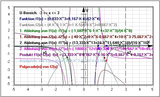 MathProf - Gebrochenrationale Funktionen - Gebrochen rationale Funktionen - Polynomgleichung - Polstellen - Plotter - Untersuchen - Ableitung - Graph - Beispiel - Hüllkurve - Funktion - Summe - Differenz - Addition - Subtraktion - Multiplikation - Division - Darstellen - Plotten - Rechner - Berechnen - Zeichnen