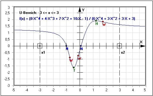 MathProf - Gebrochen rationale Funktion - Lösen - Nullstellen - Polstellen - Parameter - Asymptoten - Extremstellen - Asymptote - Hüllkurve - Polstellen - Wendepunkt - Extrempunkte - Tiefpunkt - Ableitung - Darstellen - Rechner - Berechnen - Zeichnen - Plotter