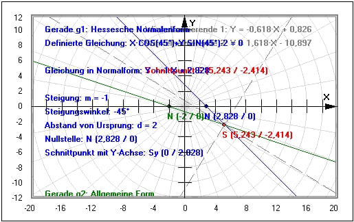 MathProf - Windschiefe Geraden - Geradengleichungen - Schnittpunkt - Nullstelle - Schnittwinkel - Lagebeziehung - Gleichungen - Funktionen - Geradenanstieg - Geradensteigung - Funktion - Steigung - Mathematik - Formel - Beispiel - Rechner - Berechnen - Grafisch - Zeichnen