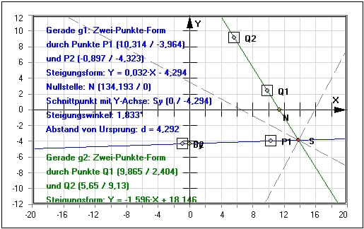 MathProf - Geraden - Orthogonal - Winkel - Senkrechte Geraden - Senkrecht aufeinander - Senkrecht zueinander stehende Geraden - Geradenkreuzung - Senkrechte - Orthogonale Geraden - Geradenanstieg - Funktion - Geradendarstellung - Steigung - Beispiel - Lineare Funktionen - Schnittpunkt zweier Geraden - Winkelhalbierende - Geradengleichung - Geradensteigung - Darstellen - Graph - Rechner - Grafik - Zeichnen