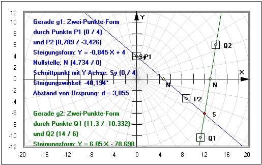 MathProf - Geraden - Schnittpunkt - Schnittwinkel - Abstand paralleler Geraden - Berechnung - Darstellung - Beispielaufgaben - Schnitt - Schneiden - Definition - Nullstellen - Darstellen - Geradengleichung - Geradensteigung - Steigung - Beispiel - Lineare Funktionen - Schnittpunkt zweier Geraden - Winkelhalbierende - Funktionsgleichungen - Lineare Funktionen - Eigenschaften - Schnittpunktberechnung - Schnittpunkt - Winkel - Gegenseitige Lage - Formel - Rechner - Berechnen