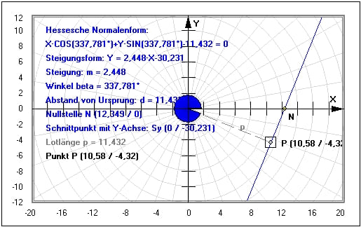 MathProf - Hessesche Normalenform - Lineare Funktionen - Gleichung - Formel - Funktionsgleichung - Funktionsgleichungen - Beispiel - Achsenschnittpunkte - Nullstelle - Steigung - Steigungswinkel - Winkel - Hessesche Normalform - Darstellen - Rechner - Berechnen - Zeichnen