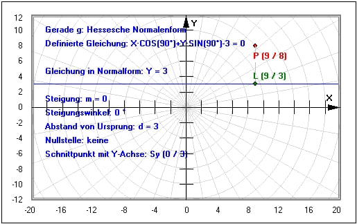 MathProf - Geraden - Punkt - Lotfußpunkt - Nullstelle - Winkelhalbierende - Lotgerade - Abstand - Lagebeziehung - Steigung - Beispiel - Schnittpunkt - Abstand Punkt Gerade - Darstellen - Graph - Rechner - Grafik - Zeichnen