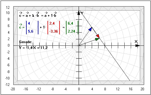 MathProf - Gerade - Vektordarstellung - Vektorielle Darstellung - Grafisch - Vektorgleichung einer Geraden - Bilder - Darstellung - Berechnung - Darstellen - Vektorgeometrie - Rechner - Berechnen