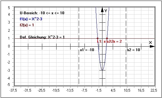  MathProf - Gleichungen - Funktionsgleichungen - Gleichung - Rechner - Berechnen - Funktionsgleichung - Nichtlineare Gleichung - Trigonometrische Gleichung - Betragsgleichung - Gleichungen mit Brüchen - Gleichungen mit Unbekannten - Equation solver - Löser - Bestimmen - Darstellen - Funktionen - Beispiel - Lineare Gleichung - Quadratische Gleichung - Graphen zeichnen - Bruchgleichung - Gleichungen lösen - Lineare Gleichungen  - Nichtlineare Gleichungen - Gleichungslöser - Gleichungsrechner
