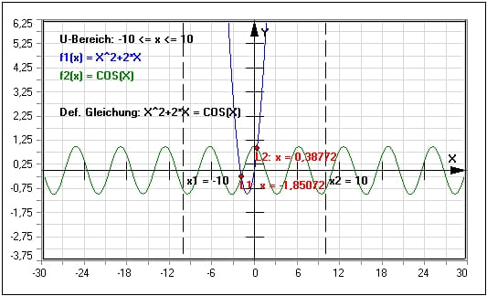 MathProf - Gleichungen - Funktionsgleichungen - Gleichung - Numerische Lösungen - Grafische Lösungen - Funktionen gleichsetzen - Gleichheitszeichen - Gleichungen mit Klammern - Übersicht - Lösen - Numerisch lösen - Beispiel - Graphen zeichnen - Bruchgleichung - Schnittpunkte zweier Funktionen - Gleichungen lösen - Lineare Gleichungen - Nichtlineare Gleichungen - Gleichungslöser - Gleichungsrechner - Trigonometrische Gleichungen - Rechner - Berechnen