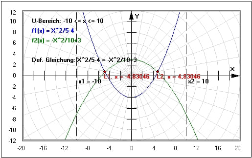 MathProf - Funktionsgleichung - Rechner - Grundlagen - Homogene Gleichung - Inhomogene Gleichung - Algebraische Gleichung - Polynomiale Gleichung - Symmetrische Gleichung - Transzendente Gleichung - Formelumstellung - Funktionsterme - Auflösen - Funktion - Graphisch lösen - Lösungen - Gleichungslöser - Beispiel - Bruchgleichung - Schnittpunkte zweier Funktionen - Gleichungen lösen - Lineare Gleichungen  - Nichtlineare Gleichungen - Gleichungen höherer Ordnung