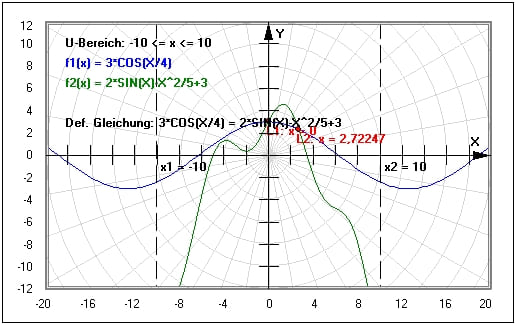 MathProf - Gleichungen - Funktionsgleichungen - Gleichung - Funktionsgleichung - Lösungsmenge - Logarithmische - Addieren - Addition - Dividieren - Subtrahieren - X - Y - Einfache Gleichungen - Logarithmus - Betragsgleichungen - Betragsgleichung - Nichtlineare Gleichung - Variable - Terme - Gleichungsdarstellung - Gleichungslösung - Gleichungslöser - Beispiel - Bruchgleichung - Schnittpunkte zweier Funktionen - Gleichungen lösen - Lineare Gleichungen - Nichtlineare Gleichungen - Gleichungsrechner - Rechner - Berechnen