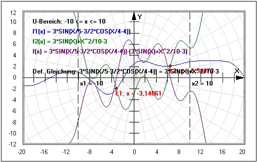 MathProf - Gleichungen - Funktionsgleichungen - Tabelle - Werte - Rechnerisch - Rechnen - Bilder - Beispiele - Erklärung - Arbeitsblatt - Arbeitsblätter - Unterrichtsmaterial - Aufgaben - Formel - Gleichung - Funktionsgleichung - Variable - Auflösen - Numerisch lösen - Beispiel -  Bruchgleichung - Schnittpunkte zweier Funktionen - Gleichungen lösen - Lineare Gleichungen - Nichtlineare Gleichung