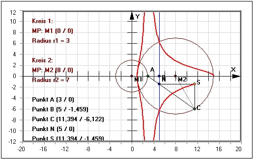 MathProf - Granville - Egg - Curve - Eierkurve - Granvillesches Ei - Ovals - Ovale - Kreis - Kurve - Eikurve - Eilinien - Konstruktion - Darstellen - Plotten - Graph - Rechner - Berechnen - Grafik - Zeichnen - Plotter