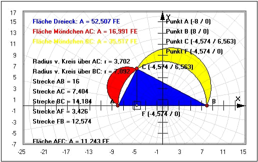 MathProf - Hippokrates - Möndchen - Plotten - Zeichnen - Kreis - Beispiel - Berechnen - Graph - Rechner - Grafik