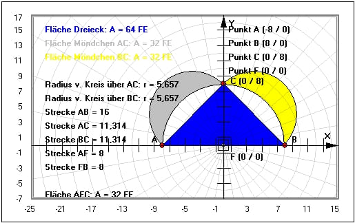 MathProf - Möndchen des Hippokrates - Darstellen - Plotten - Graph - Rechner - Berechnen