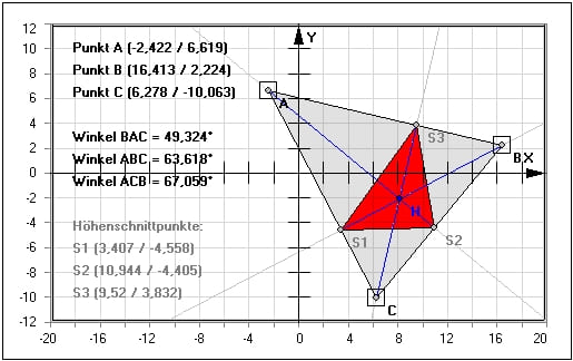 MathProf - Höhenfußpunktdreieck - Dreieck - Umfang - Fläche - Höhe - Eigenschaften - Winkel - Berechnen - Trigonometrie - Seiten - Geometrie - Höhenfußpunkt - Beispiel - Höhenschnittpunkt - Darstellen - Graph - Rechner - Grafik - Zeichnen